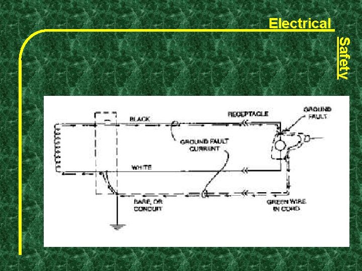 Electrical Safety 