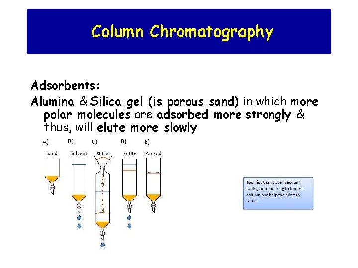 Column Chromatography Adsorbents: Alumina & Silica gel (is porous sand) in which more polar