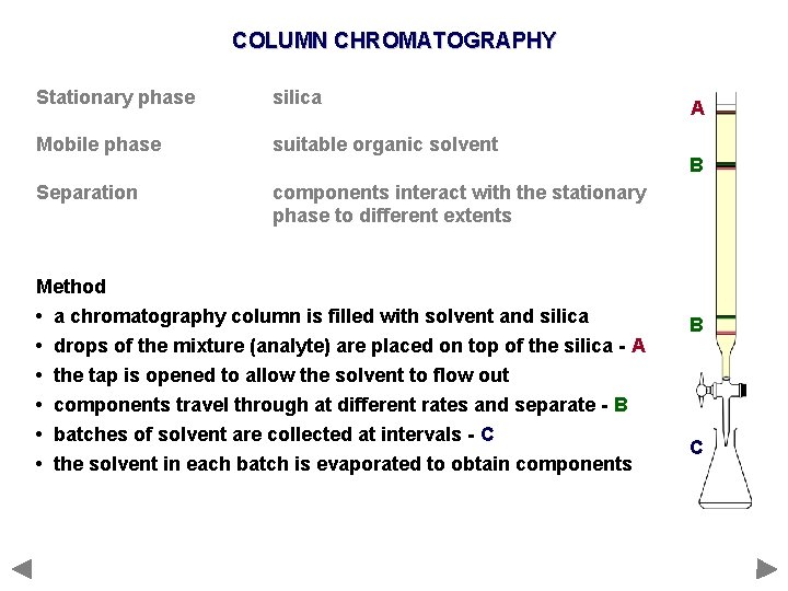 COLUMN CHROMATOGRAPHY Stationary phase silica Mobile phase suitable organic solvent Separation components interact with