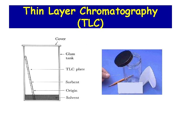 Thin Layer Chromatography (TLC) 