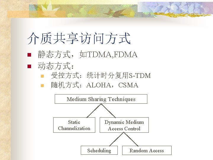 介质共享访问方式 n n 静态方式，如TDMA, FDMA 动态方式： n n 受控方式：统计时分复用S-TDM 随机方式：ALOHA，CSMA Medium Sharing Techniques Static