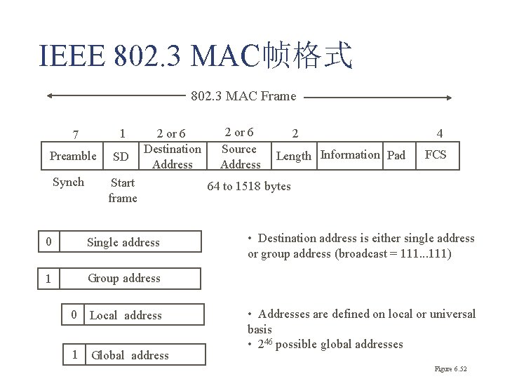 IEEE 802. 3 MAC帧格式 802. 3 MAC Frame 7 1 Preamble SD Synch 2