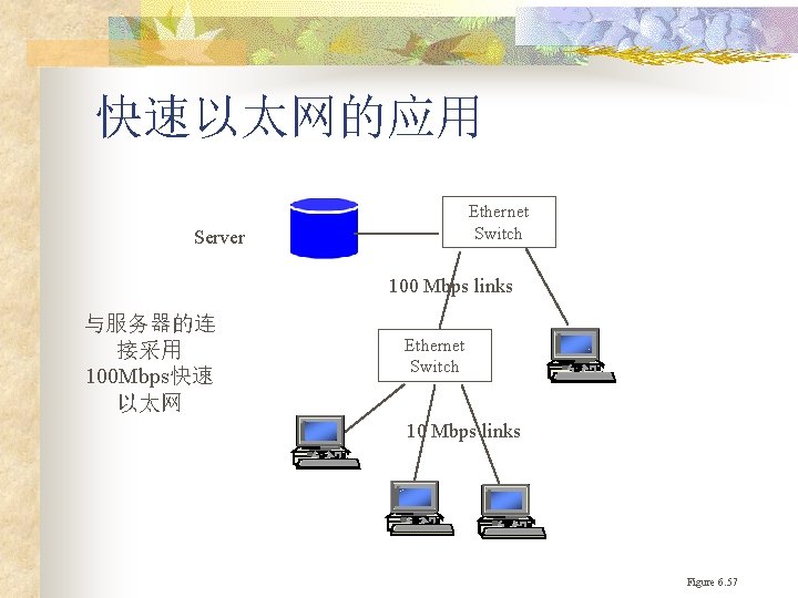 快速以太网的应用 Ethernet Switch Server 100 Mbps links 与服务器的连 接采用 100 Mbps快速 以太网 Ethernet Switch