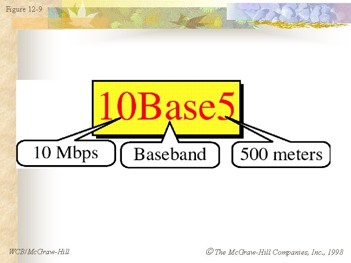 Figure 12 -9 WCB/Mc. Graw-Hill The Mc. Graw-Hill Companies, Inc. , 1998 