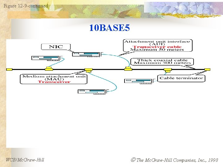 Figure 12 -9 -continued 10 BASE 5 WCB/Mc. Graw-Hill The Mc. Graw-Hill Companies, Inc.