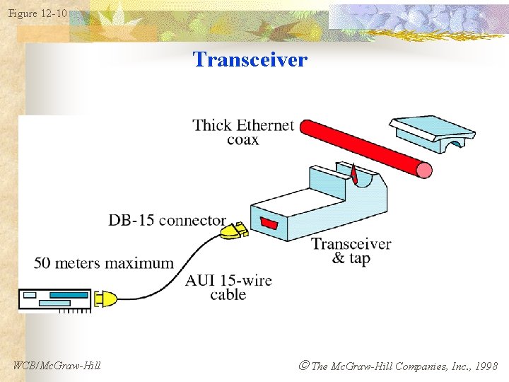 Figure 12 -10 Transceiver WCB/Mc. Graw-Hill The Mc. Graw-Hill Companies, Inc. , 1998 