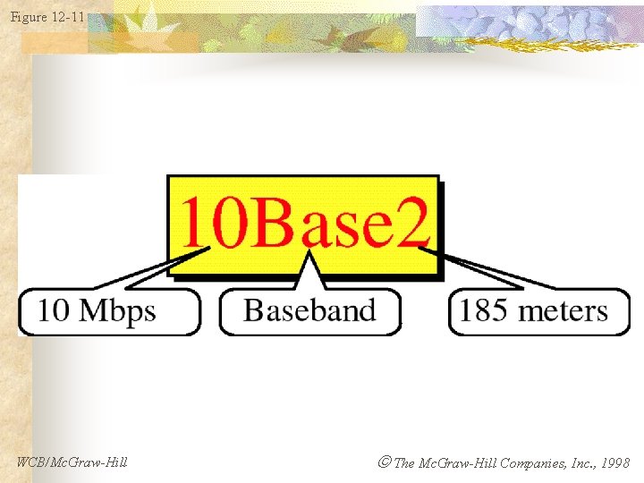 Figure 12 -11 WCB/Mc. Graw-Hill The Mc. Graw-Hill Companies, Inc. , 1998 