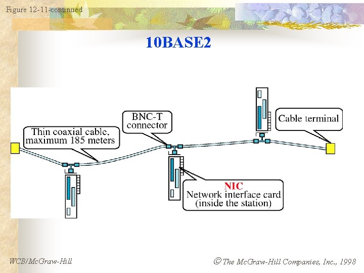 Figure 12 -11 -continued 10 BASE 2 WCB/Mc. Graw-Hill The Mc. Graw-Hill Companies, Inc.