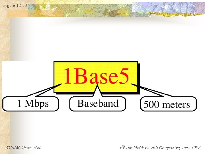 Figure 12 -13 WCB/Mc. Graw-Hill The Mc. Graw-Hill Companies, Inc. , 1998 