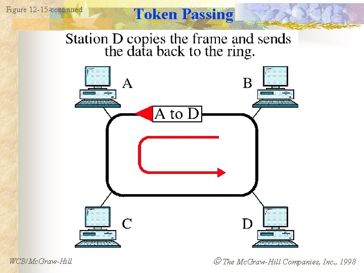Figure 12 -15 -continued WCB/Mc. Graw-Hill Token Passing The Mc. Graw-Hill Companies, Inc. ,
