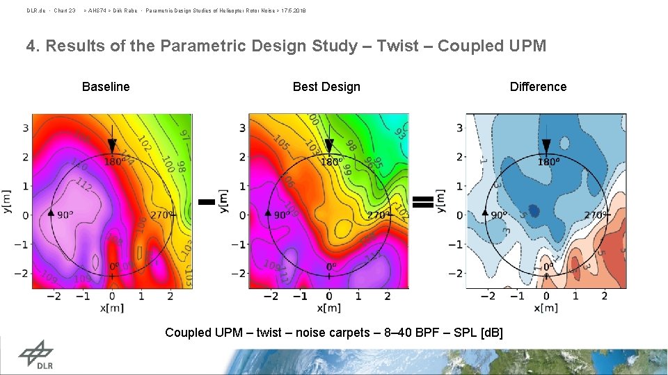 DLR. de • Chart 23 > AHS 74 > Dirk Rabe • Parametric Design