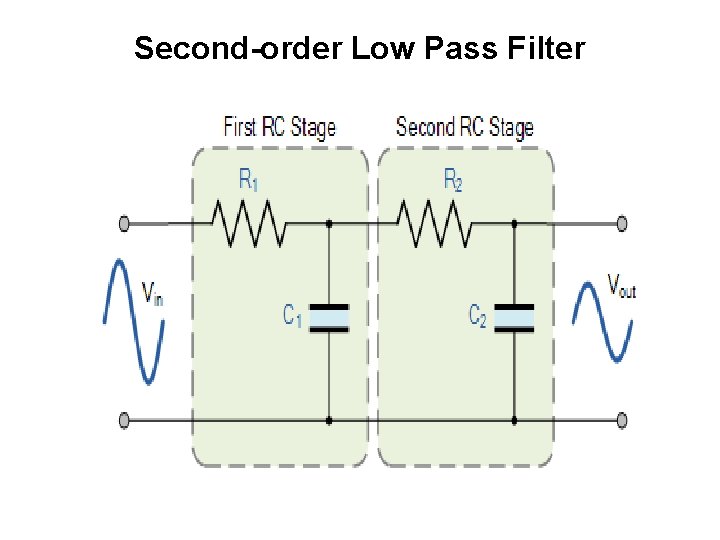 Second-order Low Pass Filter  Second-order Low Pass Filter
