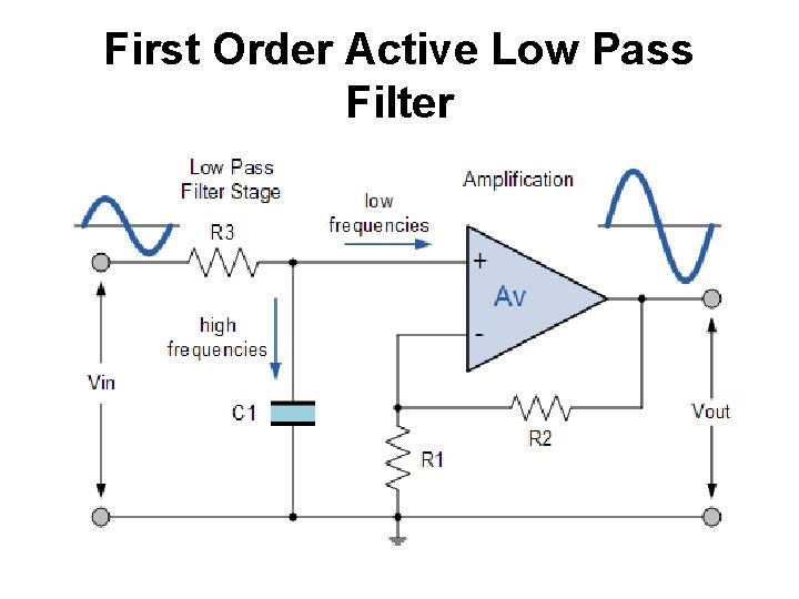 First Order Active Low Pass Filter  First Order Active Low Pass Filter