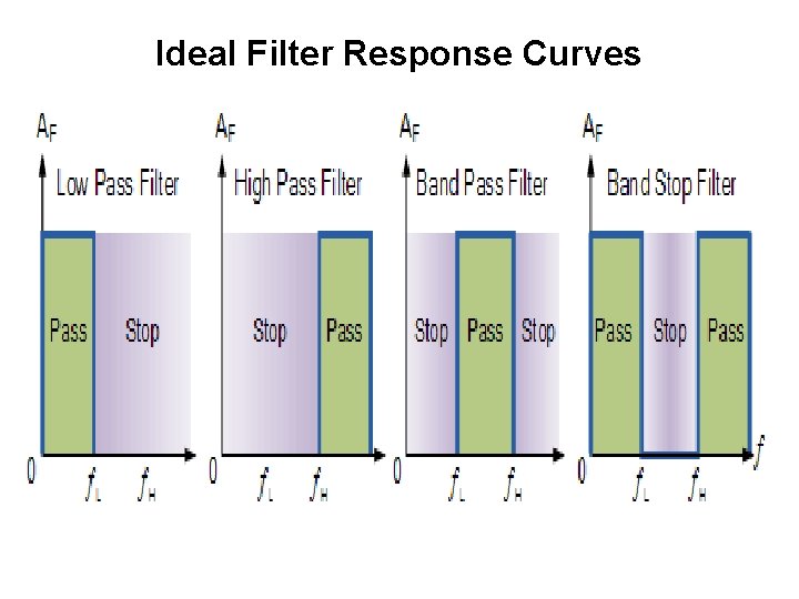 Ideal Filter Response Curves 