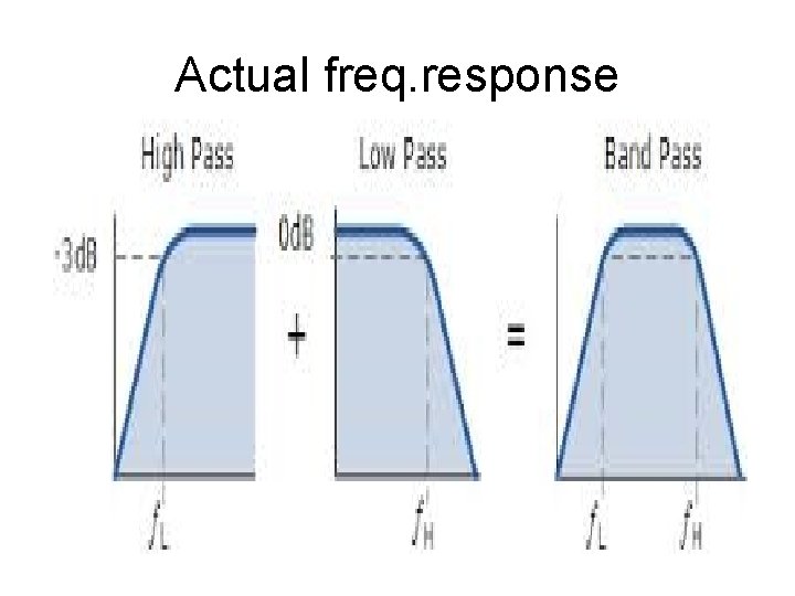 Actual freq. response  Actual freq. response