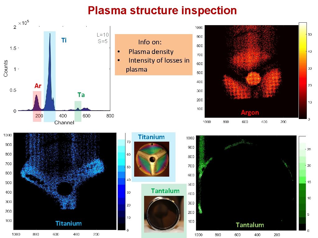 Plasma structure inspection L=10 S=5 Ti Info on: • Plasma density • Intensity of