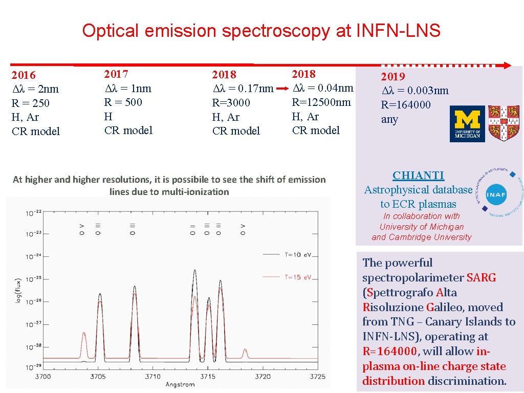 Optical emission spectroscopy at INFN-LNS 2016 Δλ = 2 nm R = 250 H,