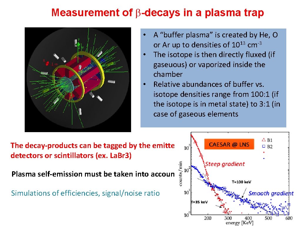 Measurement of b-decays in a plasma trap • A “buffer plasma” is created by