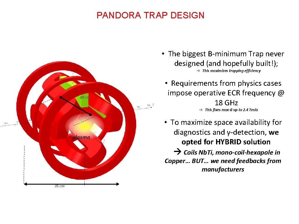 PANDORA TRAP DESIGN • The biggest B-minimum Trap never designed (and hopefully built!); This