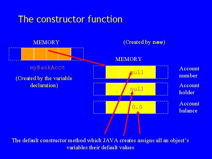 The constructor function MEMORY (Created by new) MEMORY my. Bank. Acct (Created by the The constructor function MEMORY (Created by new) MEMORY my. Bank. Acct (Created by the