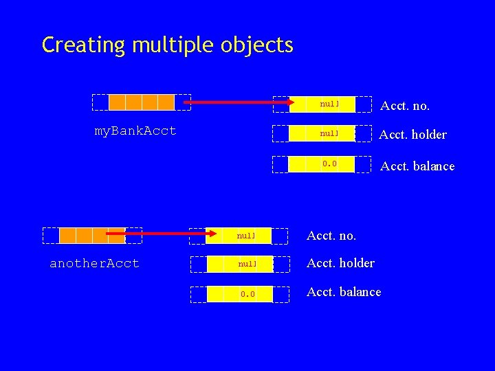Creating multiple objects my. Bank. Acct another. Acct null Acct. no. null Acct. holder Creating multiple objects my. Bank. Acct another. Acct null Acct. no. null Acct. holder