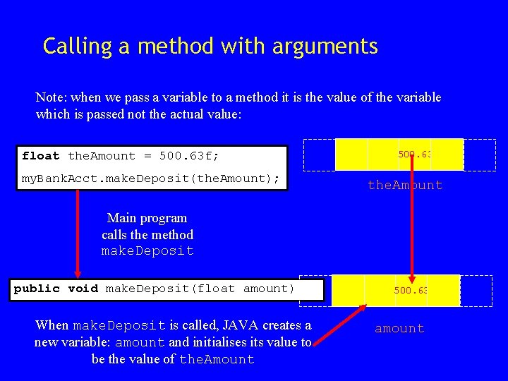 Calling a method with arguments Note: when we pass a variable to a method Calling a method with arguments Note: when we pass a variable to a method