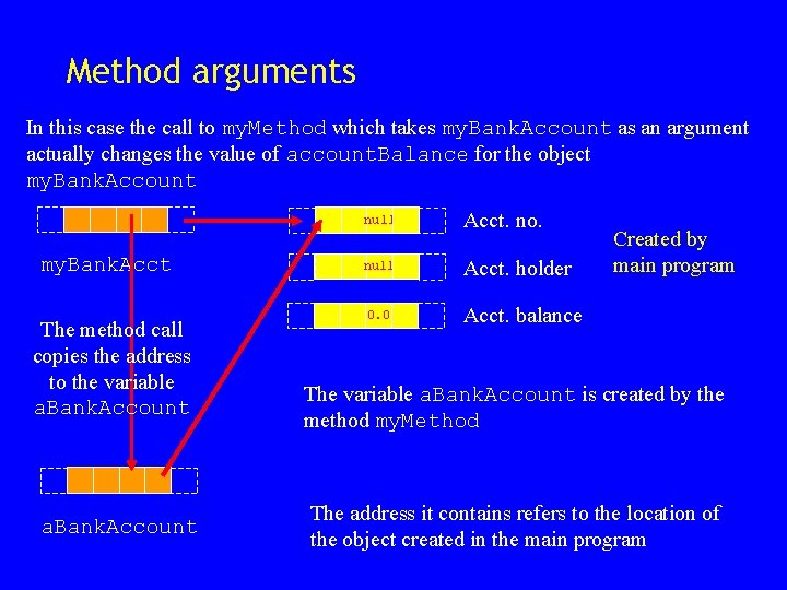 Method arguments In this case the call to my. Method which takes my. Bank. Method arguments In this case the call to my. Method which takes my. Bank.
