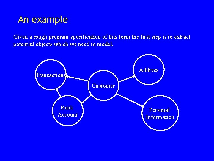 An example Given a rough program specification of this form the first step is An example Given a rough program specification of this form the first step is