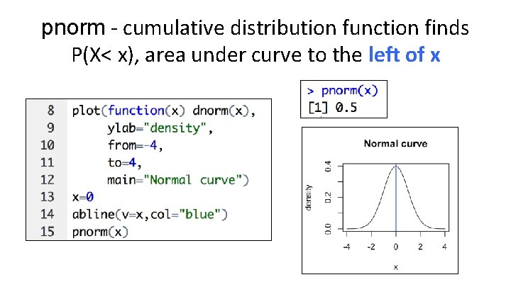 pnorm - cumulative distribution function finds P(X< x), area under curve to the left