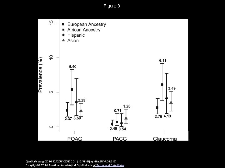 Figure 3 Ophthalmology 2014 1212081 -2090 DOI: (10. 1016/j. ophtha. 2014. 05. 013) Copyright Figure 3 Ophthalmology 2014 1212081 -2090 DOI: (10. 1016/j. ophtha. 2014. 05. 013) Copyright