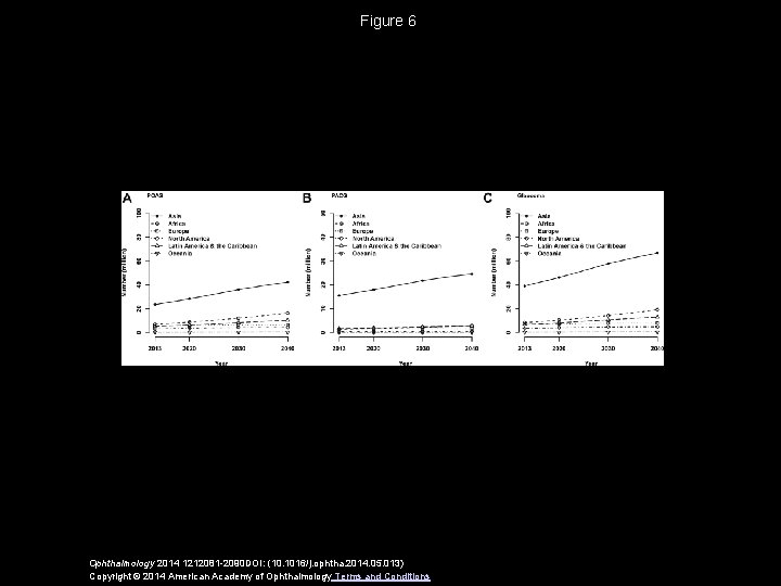 Figure 6 Ophthalmology 2014 1212081 -2090 DOI: (10. 1016/j. ophtha. 2014. 05. 013) Copyright Figure 6 Ophthalmology 2014 1212081 -2090 DOI: (10. 1016/j. ophtha. 2014. 05. 013) Copyright