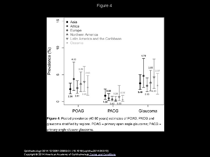 Figure 4 Ophthalmology 2014 1212081 -2090 DOI: (10. 1016/j. ophtha. 2014. 05. 013) Copyright Figure 4 Ophthalmology 2014 1212081 -2090 DOI: (10. 1016/j. ophtha. 2014. 05. 013) Copyright