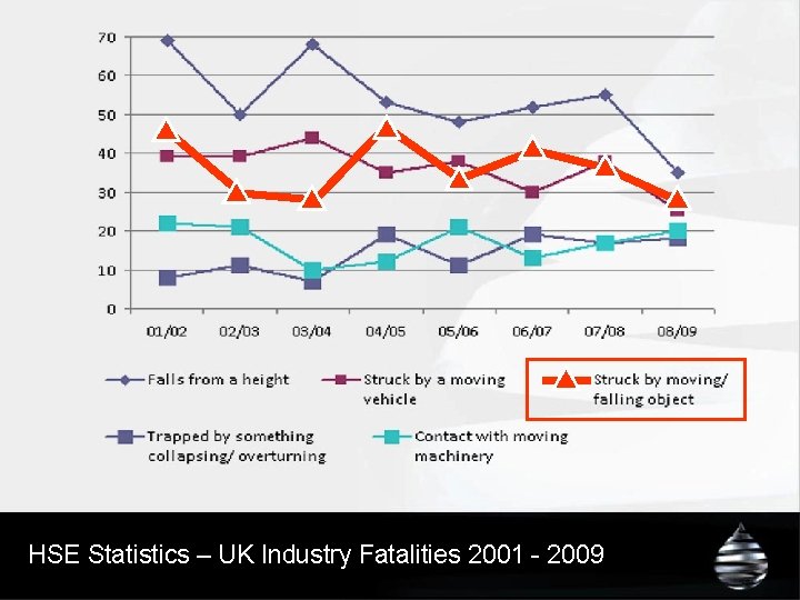 HSE Statistics – UK Industry Fatalities 2001 - 2009 HSE Statistics – UK Industry Fatalities 2001 - 2009