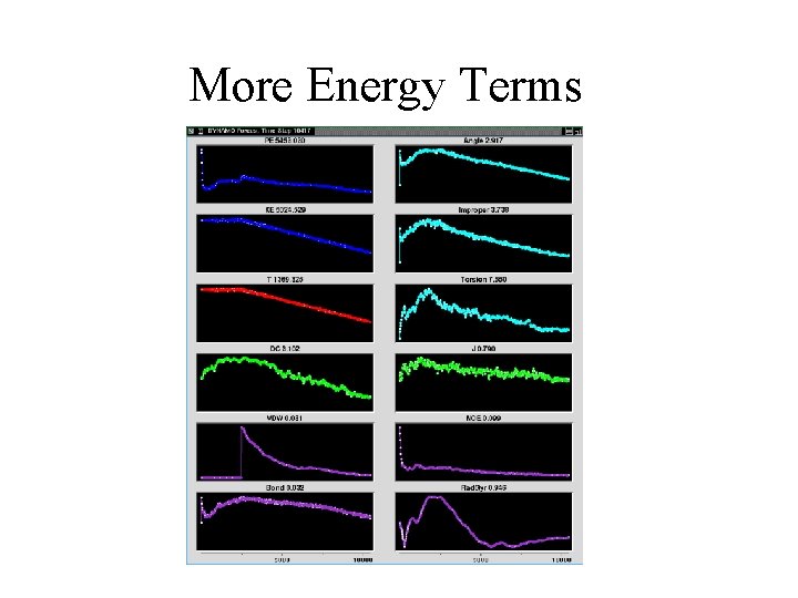 More Energy Terms 
