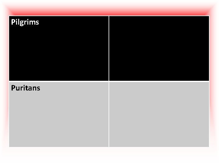 Pilgrims Puritans  Pilgrims Puritans