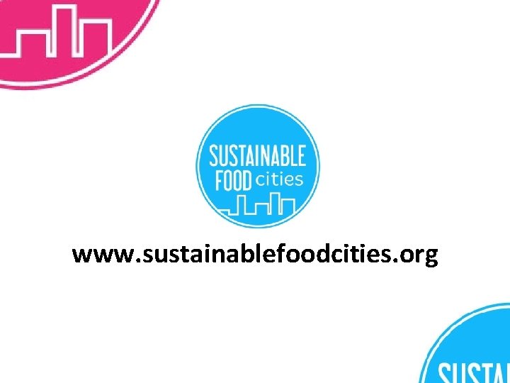 www. sustainablefoodcities. org 