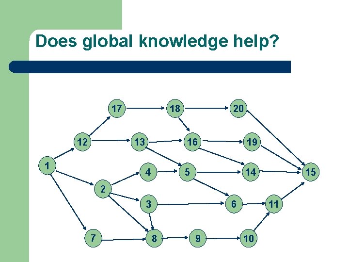 Does global knowledge help? 18 17 12 13 1 4 20 16 19 5