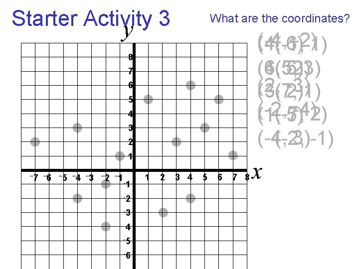 Starter Activity 3 y What are the coordinates? (-4, -2) (4, 6) (-1, 1)