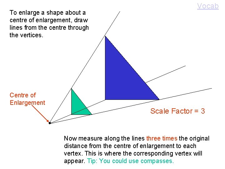 To enlarge a shape about a centre of enlargement, draw lines from the centre