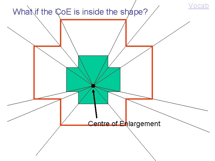 What if the Co. E is inside the shape? Centre of Enlargement Vocab 