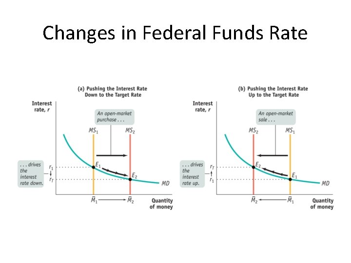 Changes in Federal Funds Rate 