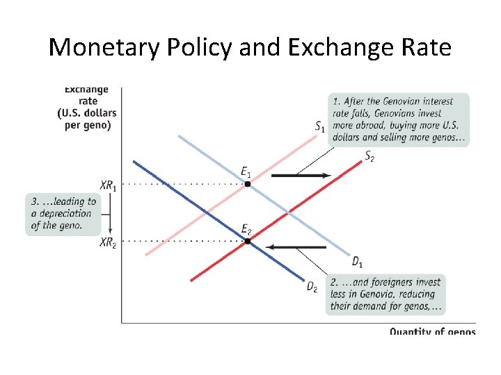 Monetary Policy and Exchange Rate 