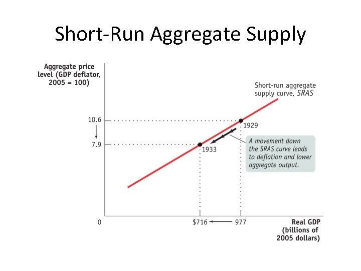 Short-Run Aggregate Supply 