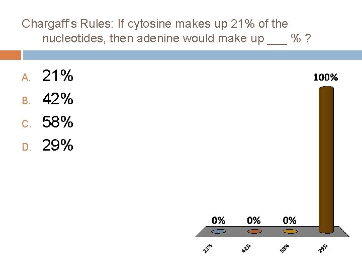 Chargaff’s Rules: If cytosine makes up 21% of the nucleotides, then adenine would make