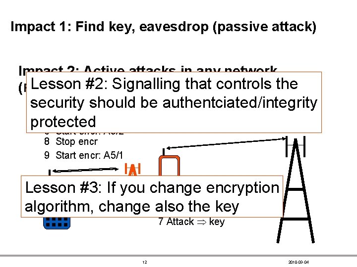 Impact 1: Find key, eavesdrop (passive attack) Impact 2: Active attacks in any network