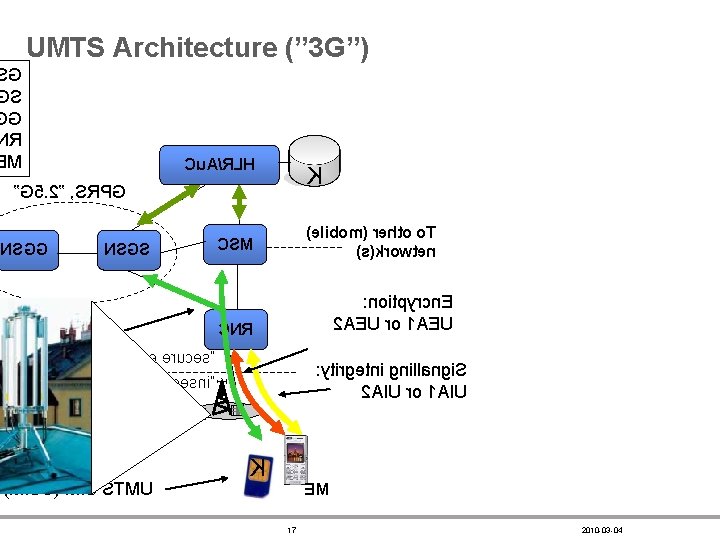 UMTS Architecture (” 3 G”) G S G R M Cu. A/RLH K ”G