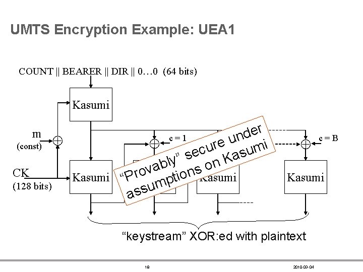 UMTS Encryption Example: UEA 1 COUNT || BEARER || DIR || 0… 0 (64