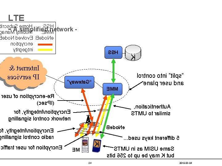 LTE ircsbu. S emo. H : SSH A simplified network ana. M ytilibo. M