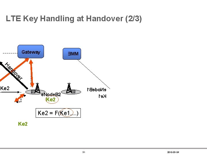 LTE Key Handling at Handover (2/3) Gateway EMM r ve do an H Ke