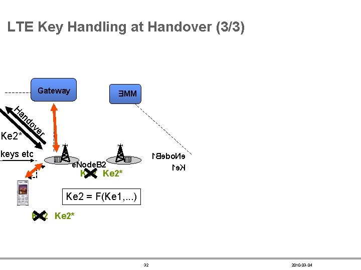 LTE Key Handling at Handover (3/3) Gateway EMM an H r ve do Ke